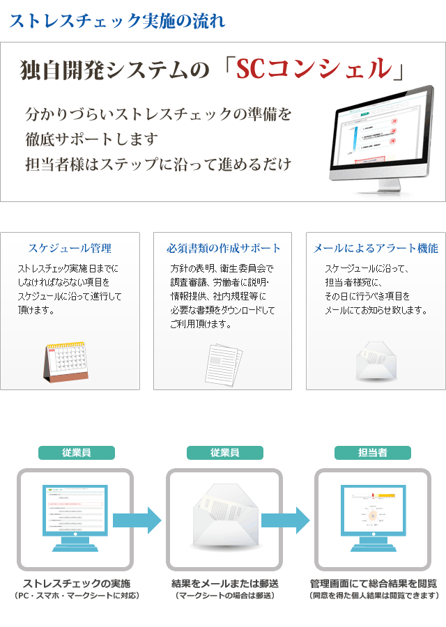 ストレスチェック実施の流れ