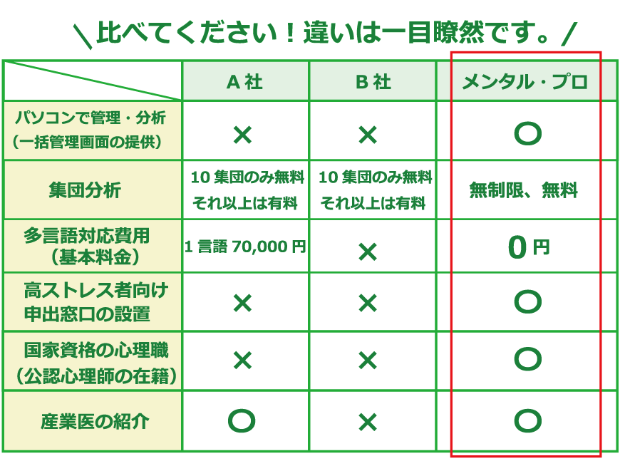 比べてください！ 違いは一目瞭然です。（表組）